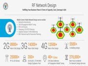 RF Network Design | Wireless Network Design Service
