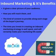 Inbound Marketing & Its Benefits