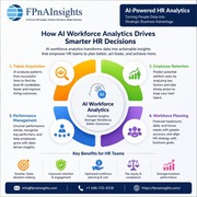 AI-Powered HR Analytics: What Every HR Professional Should Know